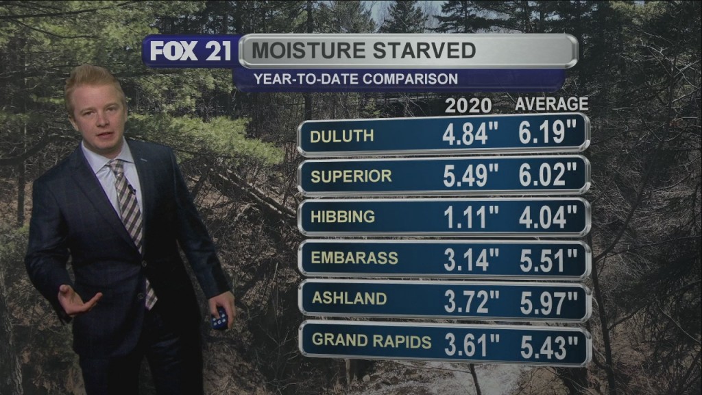 May 5th Evening Weather Forecast
