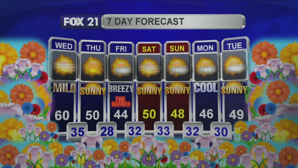 Midday Update 5 6 20