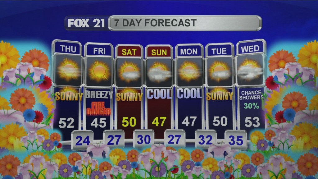 Midday Update 5 7 20