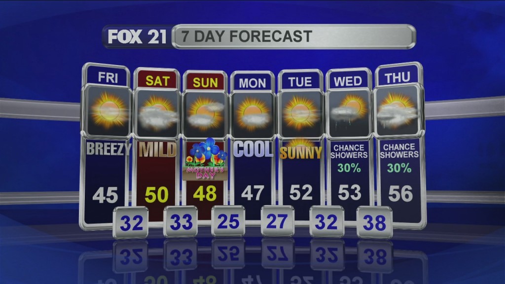 Midday Update 5 8 20