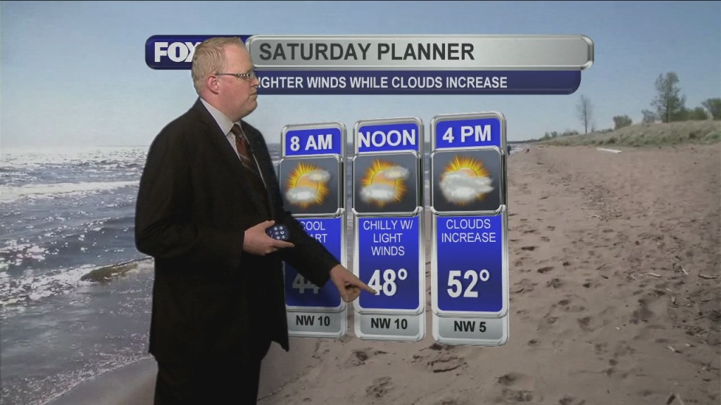 Friday May 8, 2020, Evening Forecast