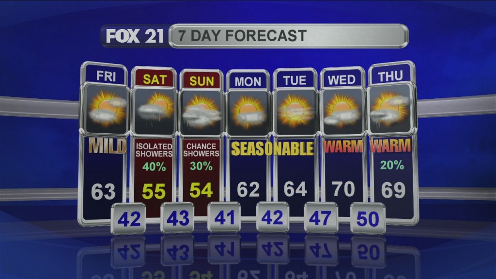 Midday Update 5 15 20