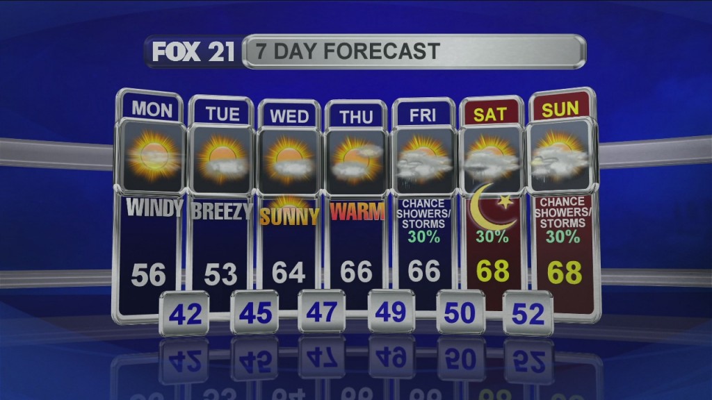 Midday Update 5 18 20