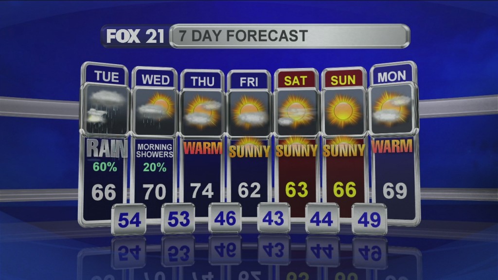 Midday Update 5 26 20