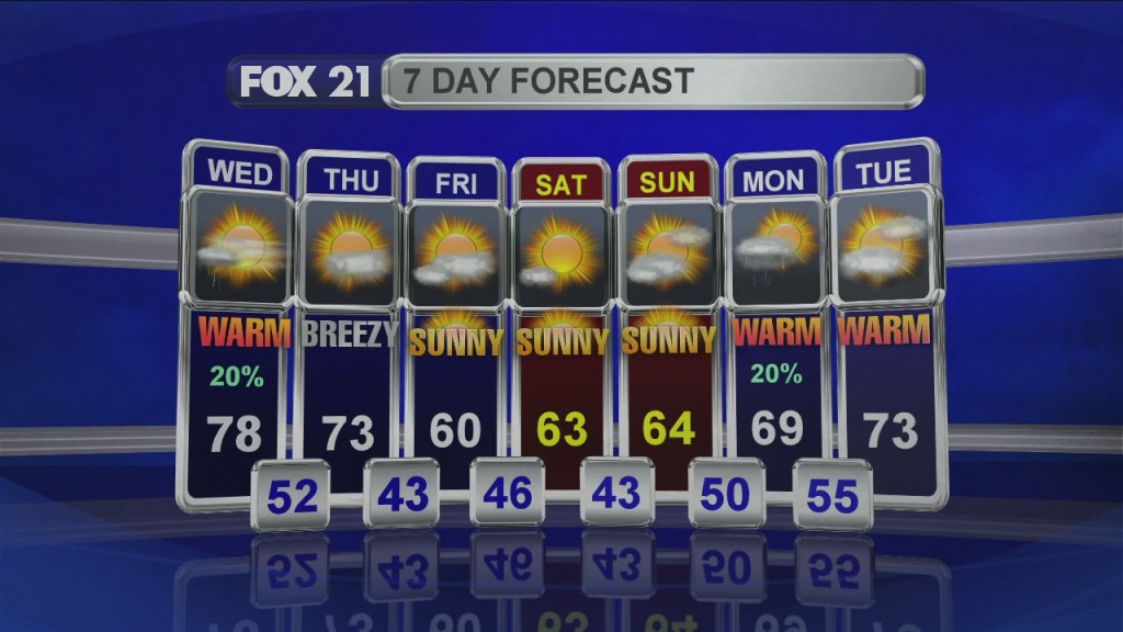 Midday Update 5 27 20