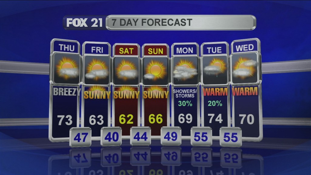 Midday Update 5 28 20