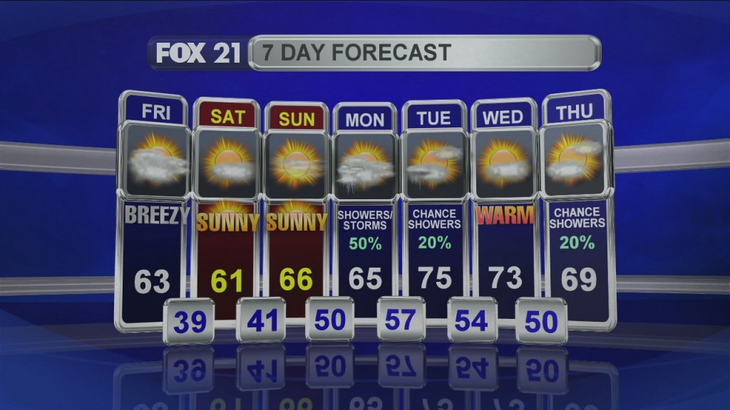 Midday Update 5 29 20