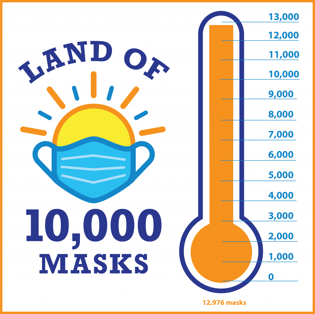 Land Of 10,000 Masks