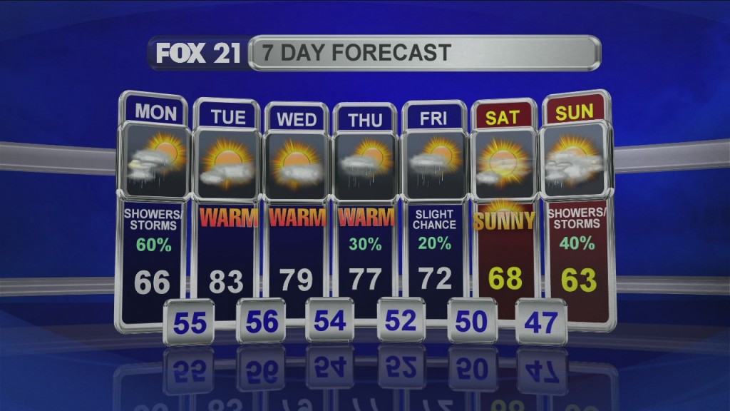 Midday Update 6 1 20