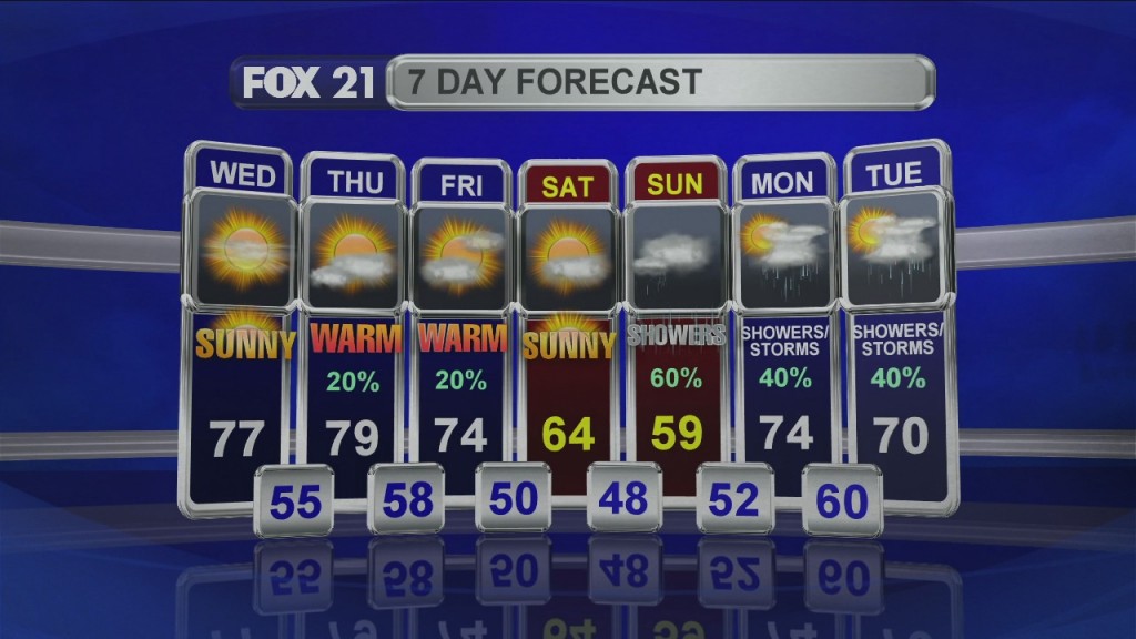 Midday Update 6 3 20