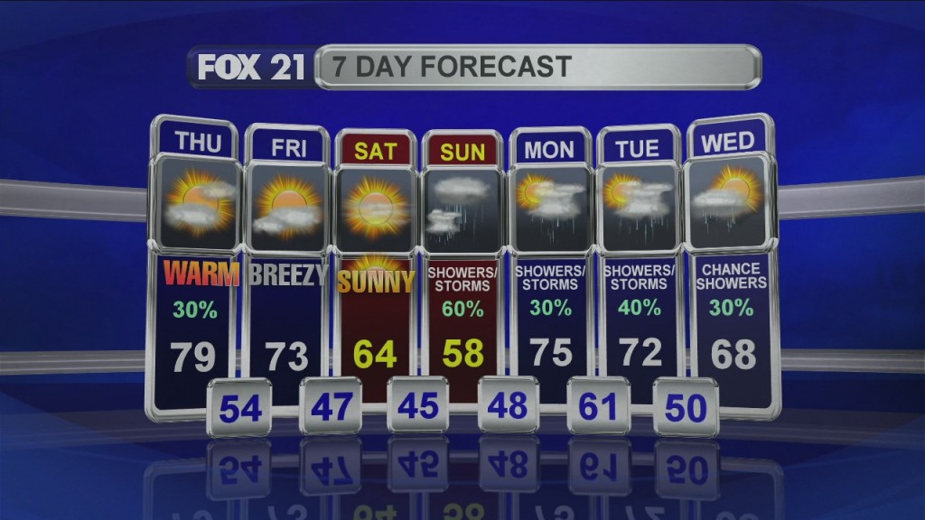 Midday Update 6 4 20