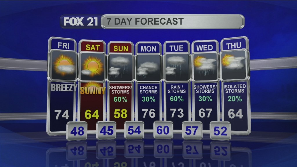 Midday Update 6 5 20