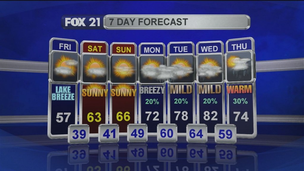 Midday Update 6 12 2