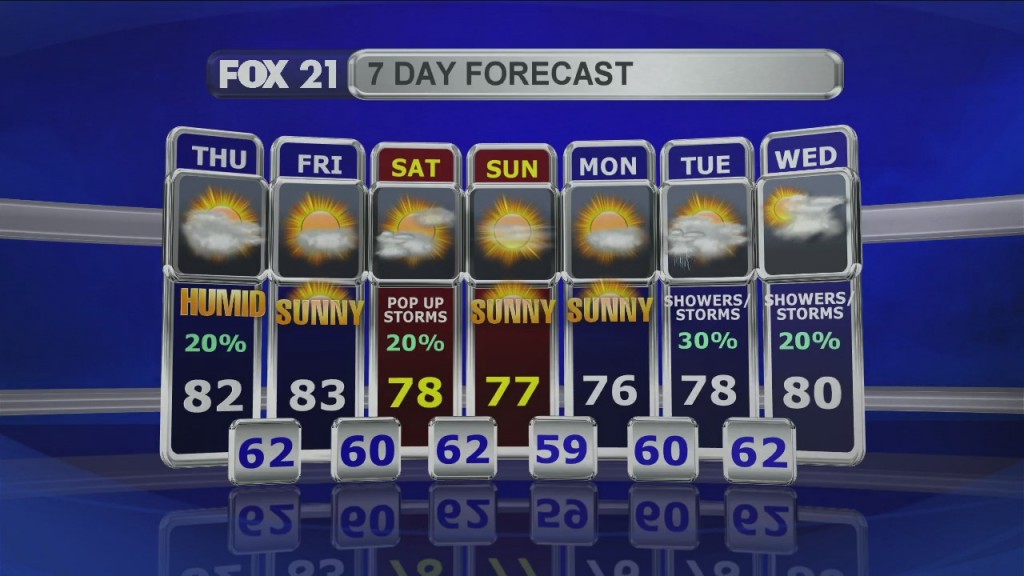 Midday Update 7 9 20