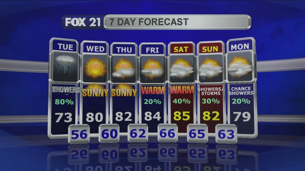 Midday Update 7 14 20