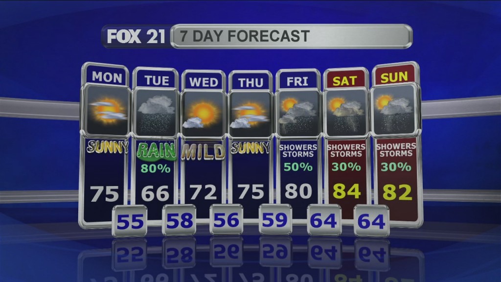 Midday Update 7 20 20