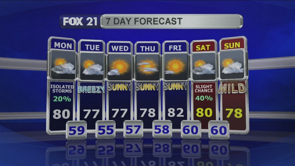 Midday Update 7 27 20