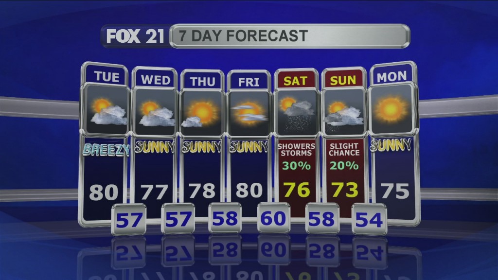 Midday Update 7 28 20