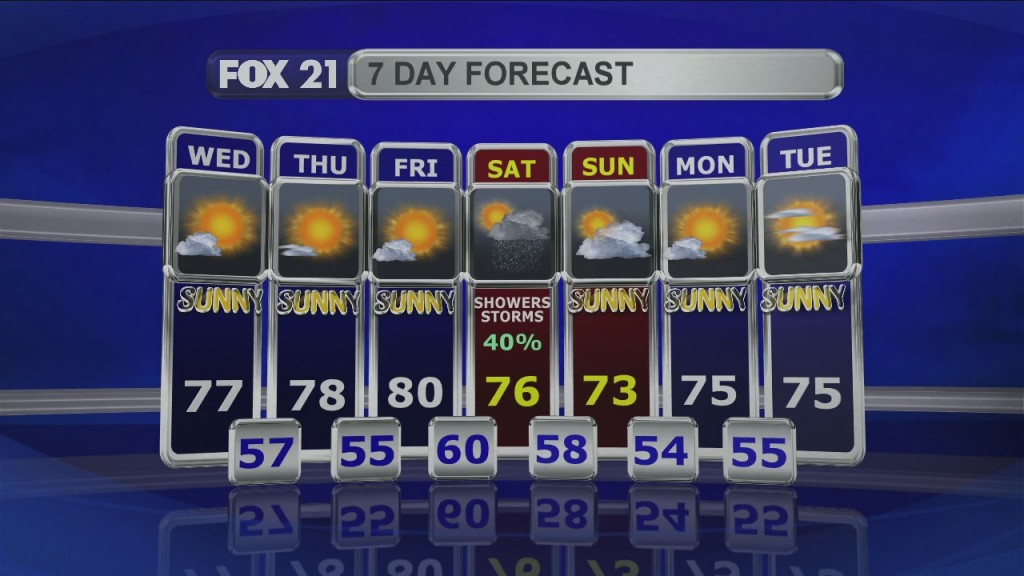 Midday Update 7 29 20