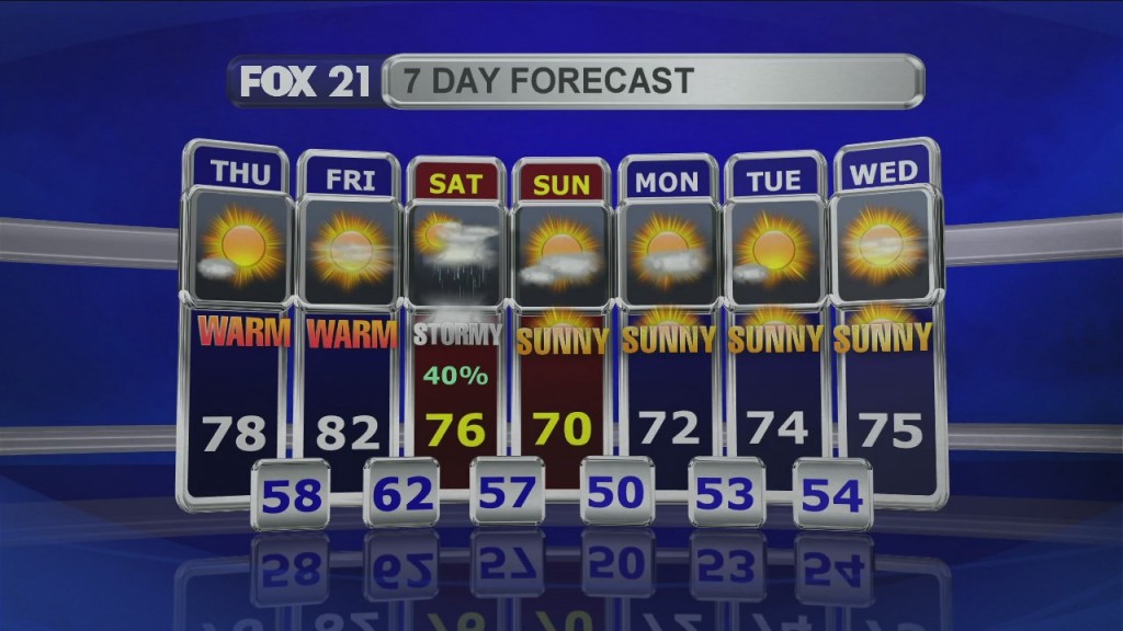 Midday Update 7 30 20