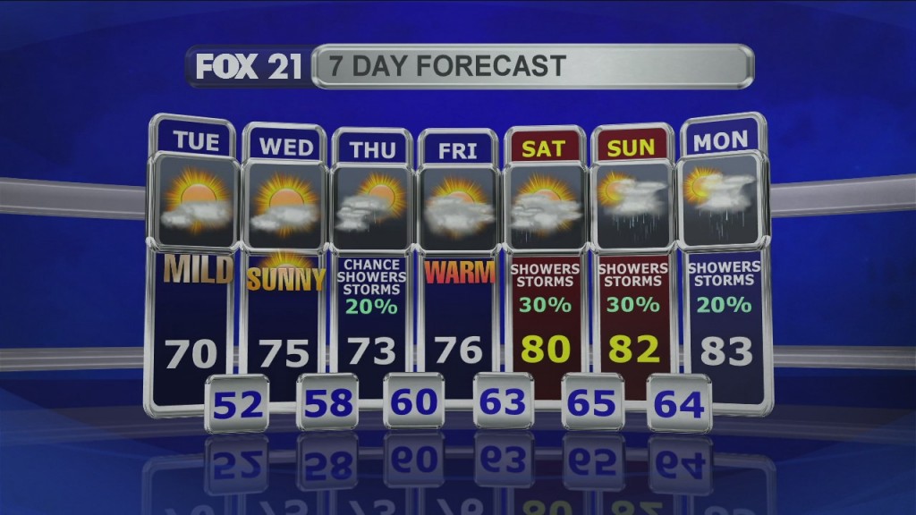 Midday Update 8 4 20