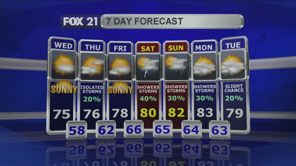 Midday Update 8 5 20