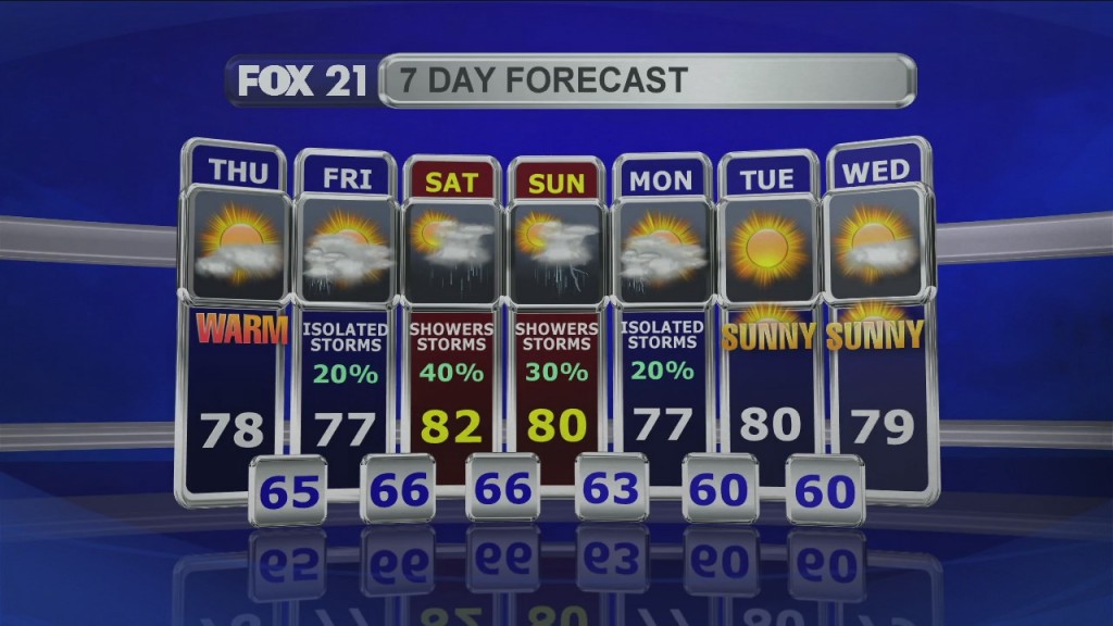 Midday Update 8 6 20