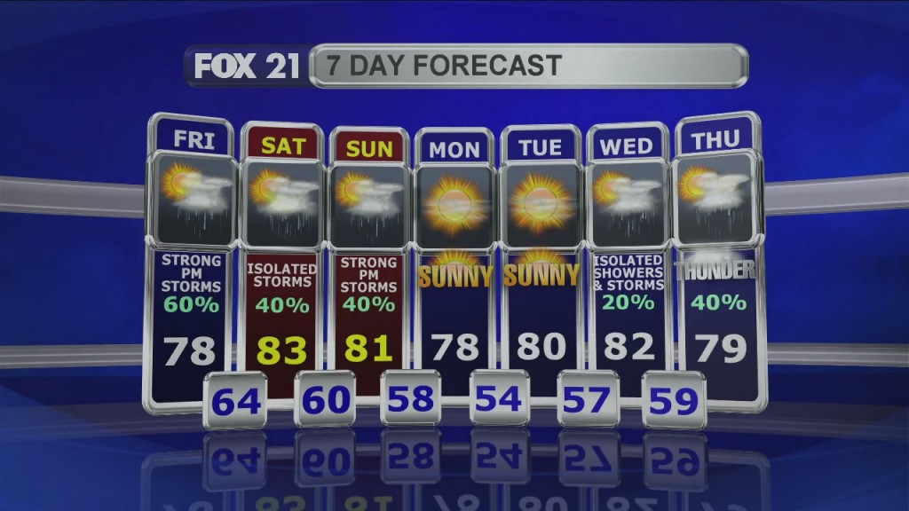 Midday Update 8 7 20