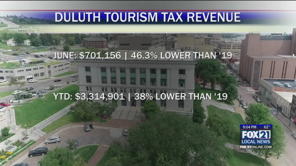 Tourism Tax Revenues