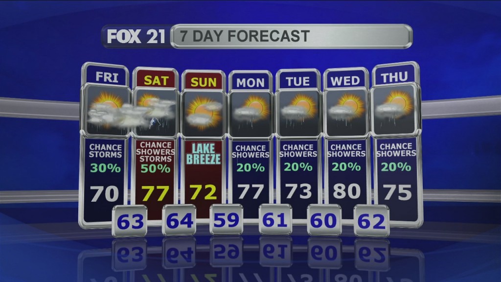 Midday Update 8 21 20