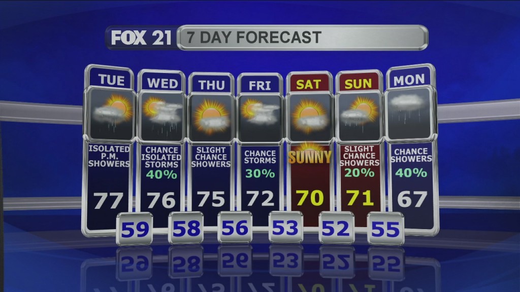 Midday Update 8 25 20