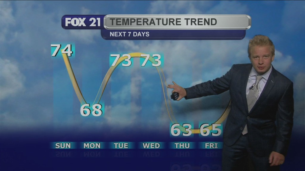 Saturday Evening Northland Forecast