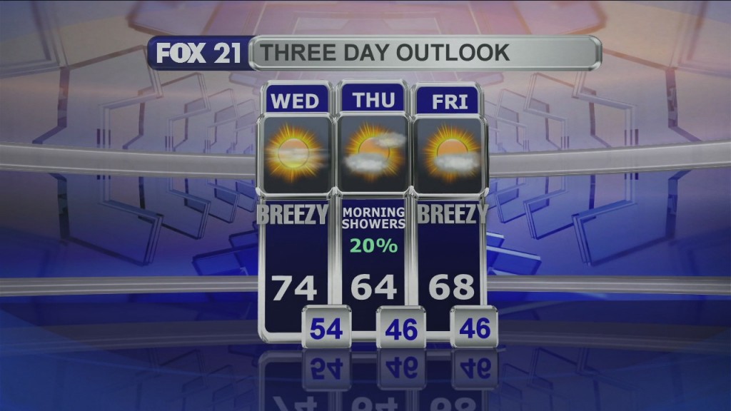 Midday Update 9 2 20