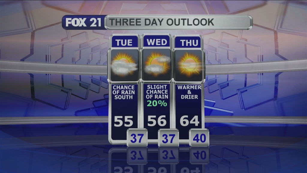 Midday Update 9 8 20