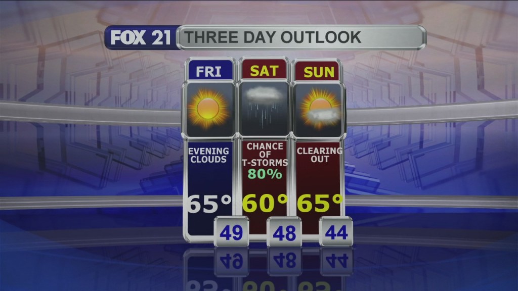 Midday Update 9 11 20