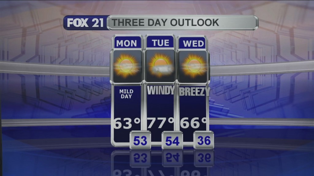 Midday Update 9 14 20