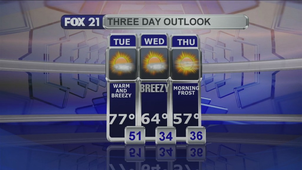 Midday Update 9 15 20