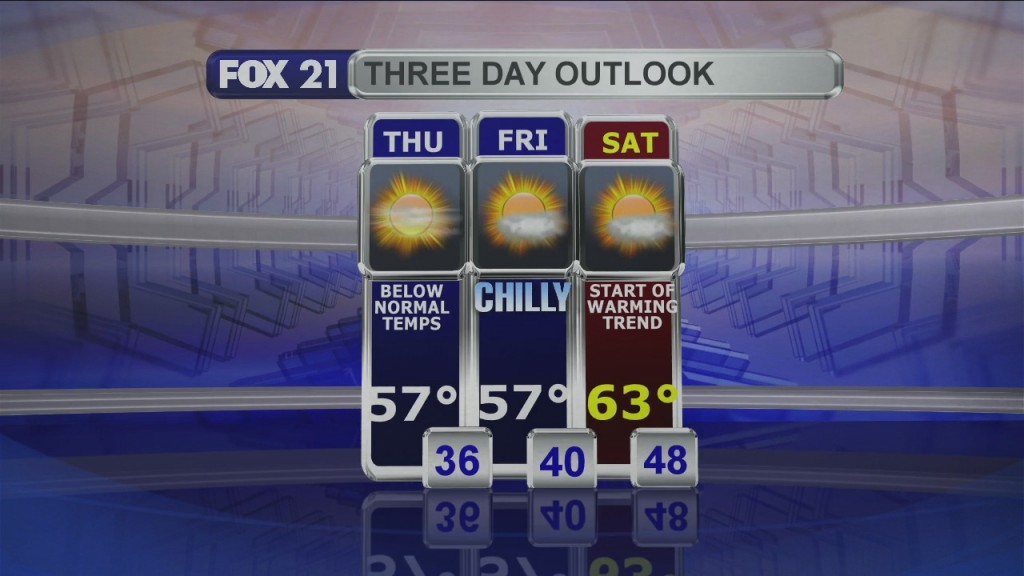 Midday Update 9 17 20