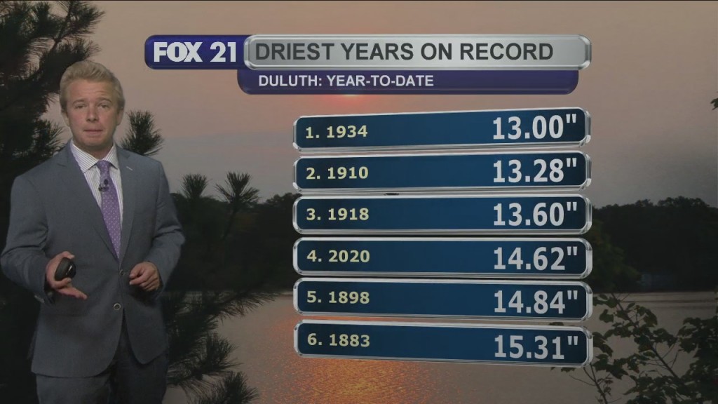 Monday Evening, September 21st Northland Forecast