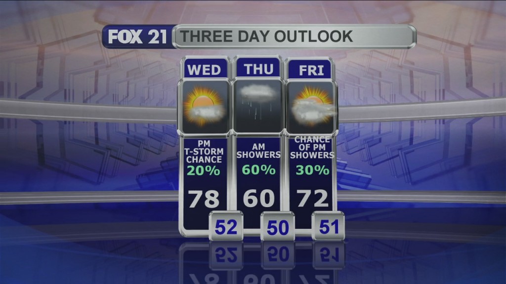 Midday Update 9 23 20