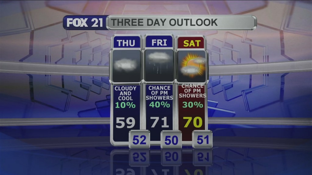 Midday Update 9 24 20