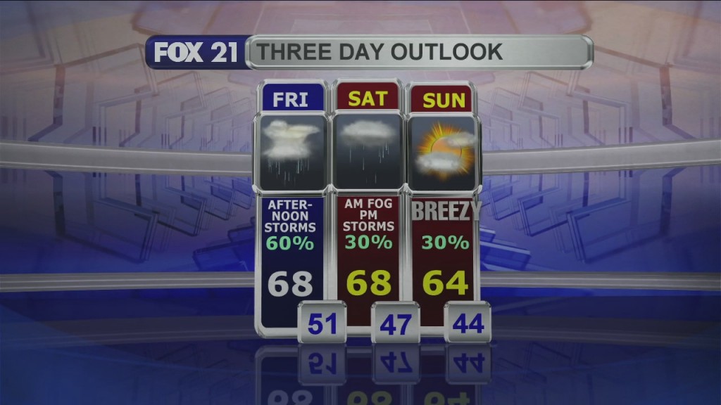 Midday Update 9 25 20