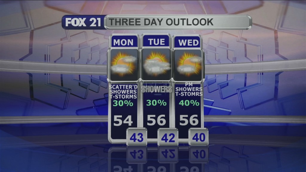 Midday Update 9 28 20