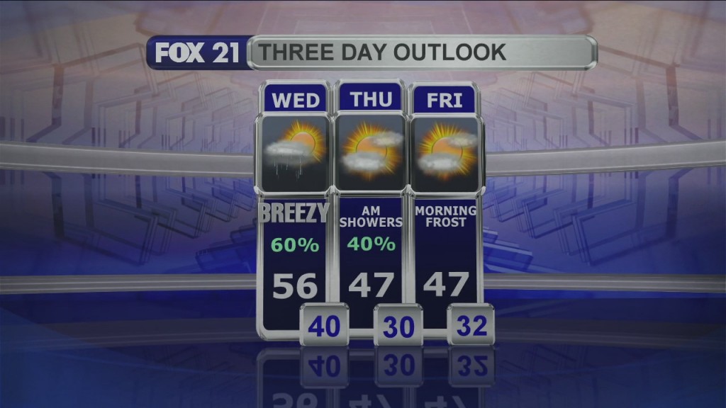 Midday Update 9 30 20