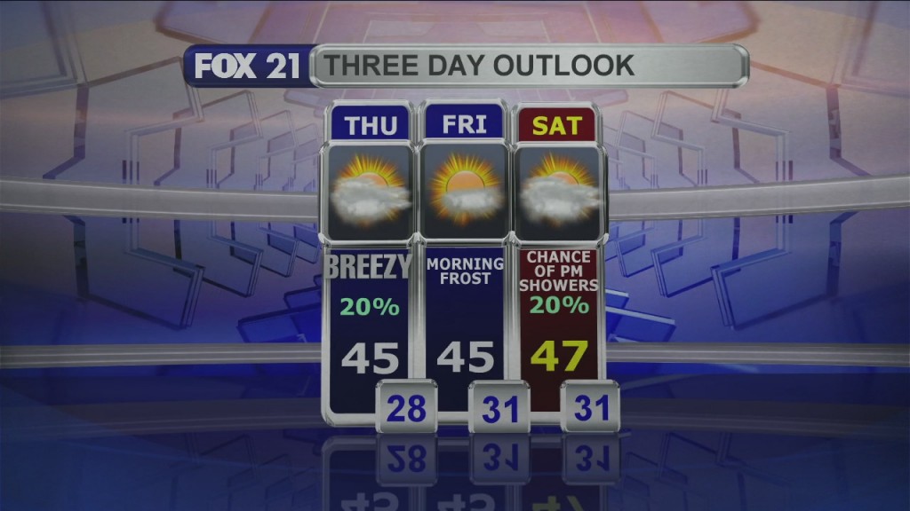 Midday Update 10 1 20