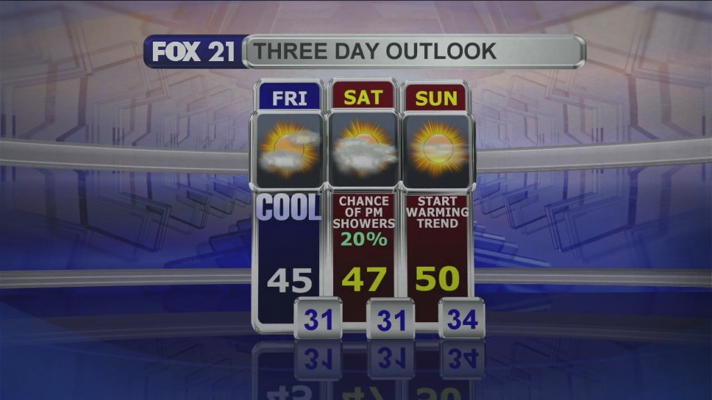 Midday Update 10 2 20