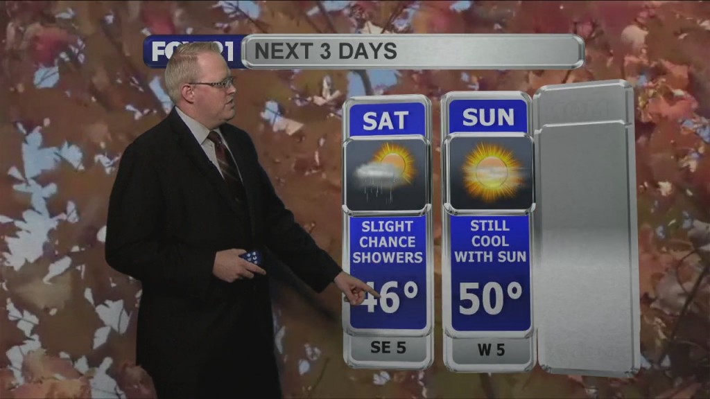 Weekend Forecast For October 2, 2020