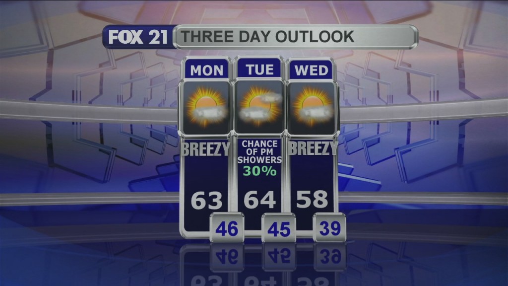 Midday Update 10 5 20