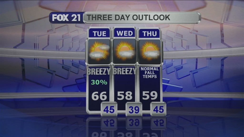 Midday Update 10 6 20