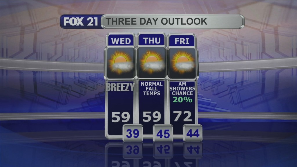 Midday Update 10 7 20